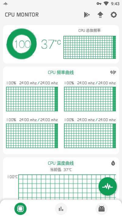 CPU监测（Cpu Monitor）