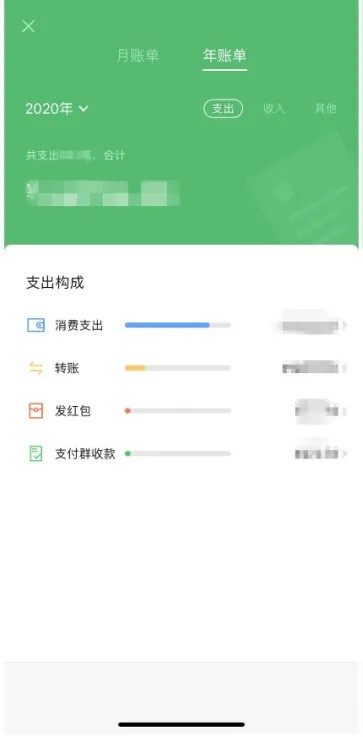 2020微信年度账单（WeChat）